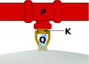 Rociadores contra incendios k = 3,6 en Colombia
